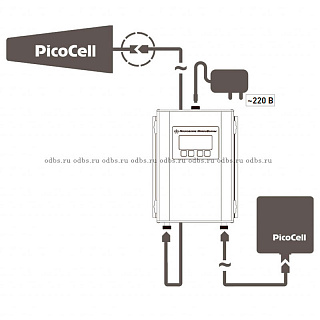 Репитер 4G Picocell 2500 SXA LCD (70 дБ, 100 мВт) - 4