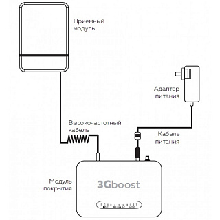 Усилитель сотового сигнала 3Gboost, DS-2100-kit - 4